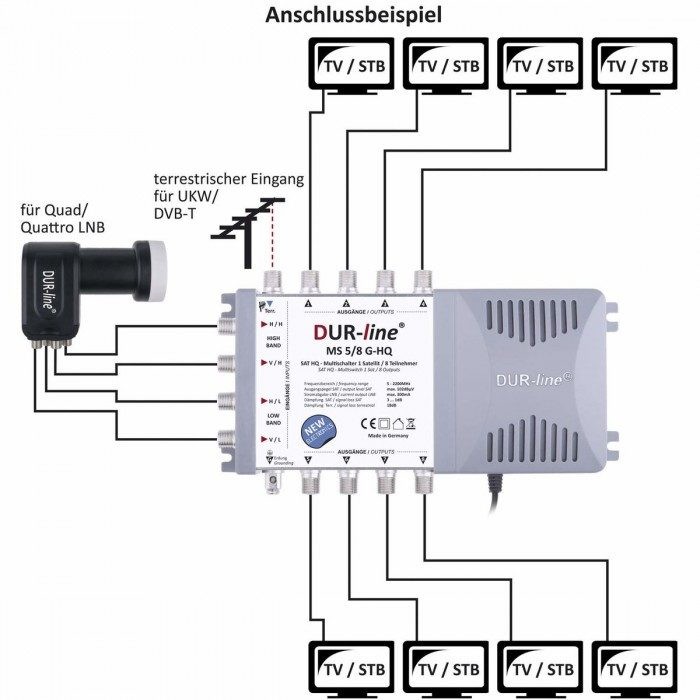 FUBA Satellitenanlage 12 Teilnehmer - 4K UHD Mit LNB 0,1dB & Multischalter