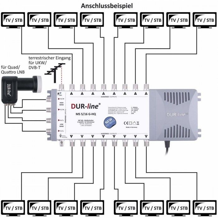 Digital Sat Anlage 16 Teilnehmer Fuba DAA 850 G SatSchüssel 85cm Alu hellgrau + DURline Digital Sat Anlage 16 Teilnehmer Fuba DAA 850 G SatSchüssel 85cm Alu hellgrau + DURline