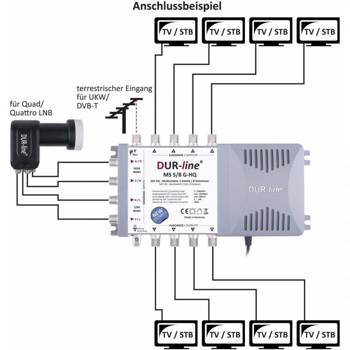 DUR-line Sat-Anlage 8 Teilnehmer / 2 Satelliten (z. Produktbild-Vorschau 4