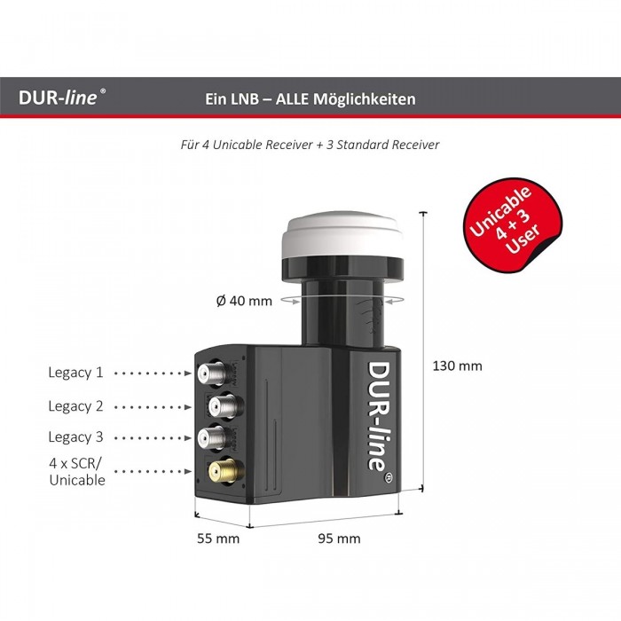 DUR-line UCP 21 - SAT SCR Einkabellösung - 2 Receiver/TV über 1 Kabel