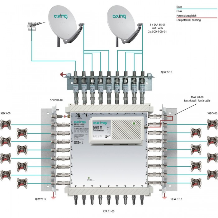 Axing SPU 916-09 SAT-Multischalter 16 Teilnehmer - DiSEqC, Quad-tauglich Mit Terrestrik