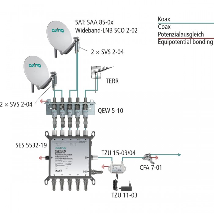 Amplificateur de ligne satellite et TNT - 1 entrée 1 sortie, gain