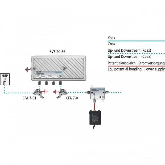 Kabelontvangst (DVB-C) kopen? Electronic
